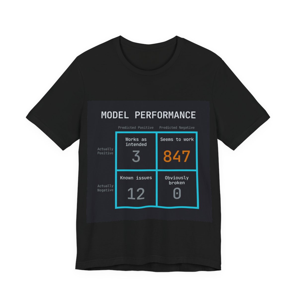 Model Performance