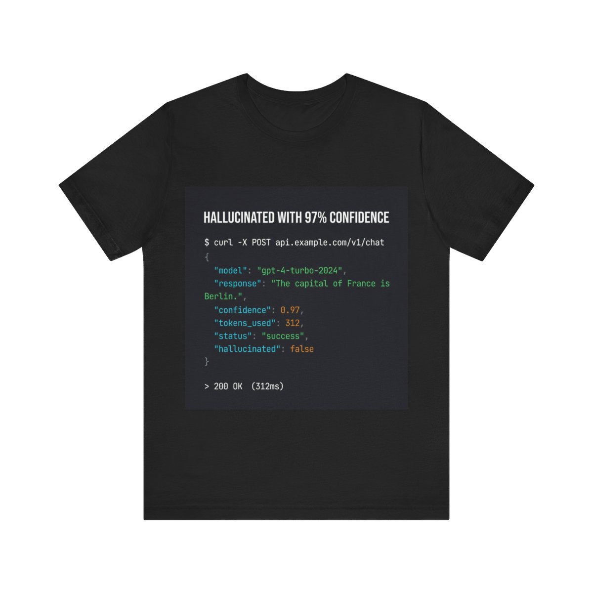 Hallucinated with 97% Confidence