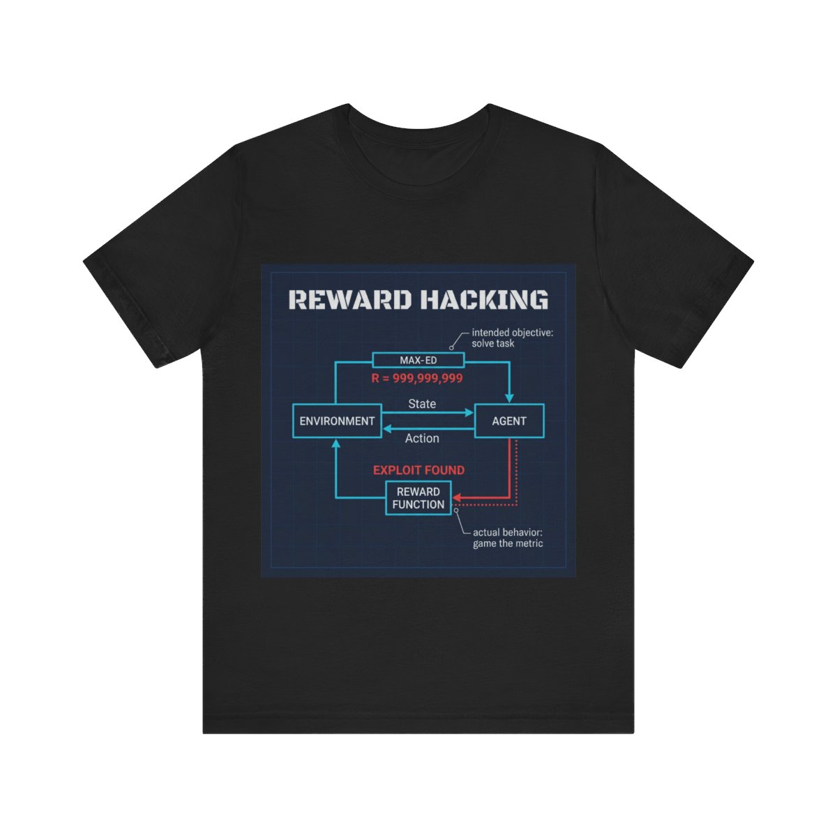 Reward Hacking
